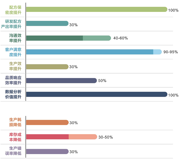 優(yōu)秀的材料工程師，都在跟這個(gè)新朋友打交道！